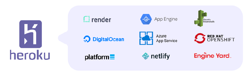 heroku-alternatives